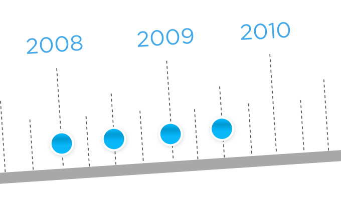 Timeline