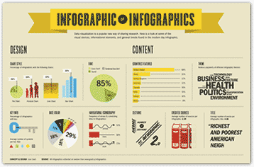 Infographics
