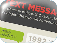 Text Messaging Through the Years